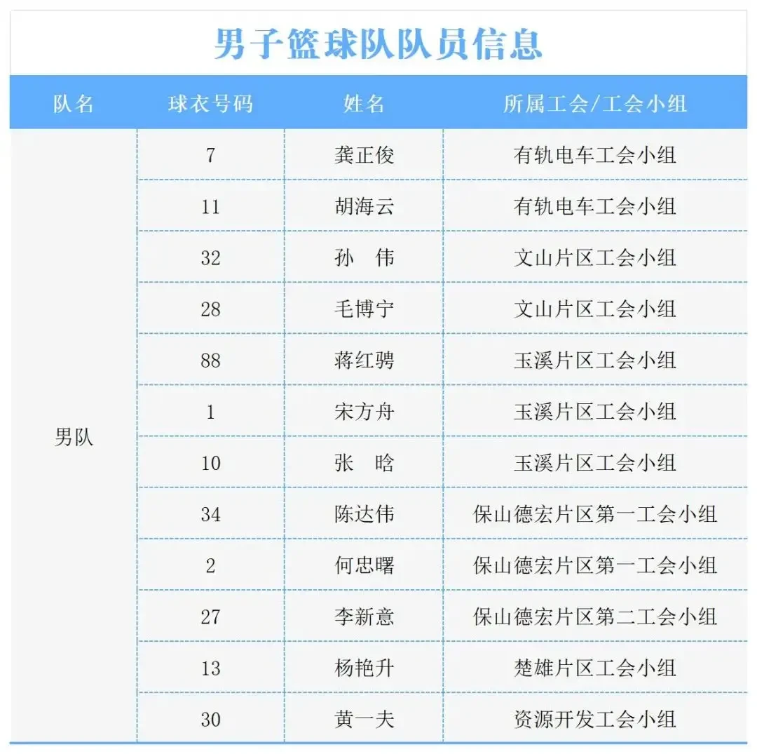 篮球训练班好听的名字